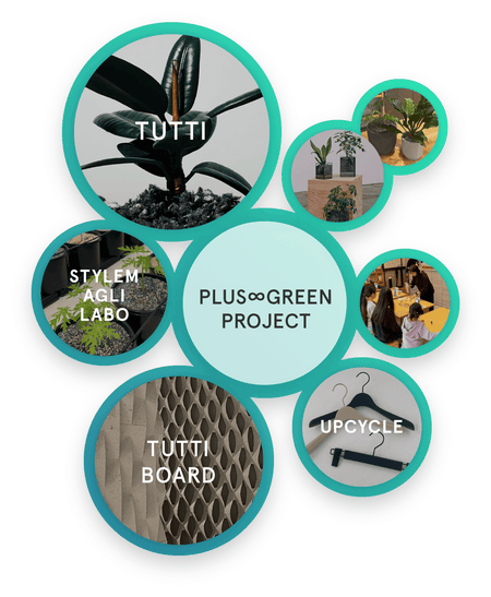 PLUS∞GREEN PROJECT
