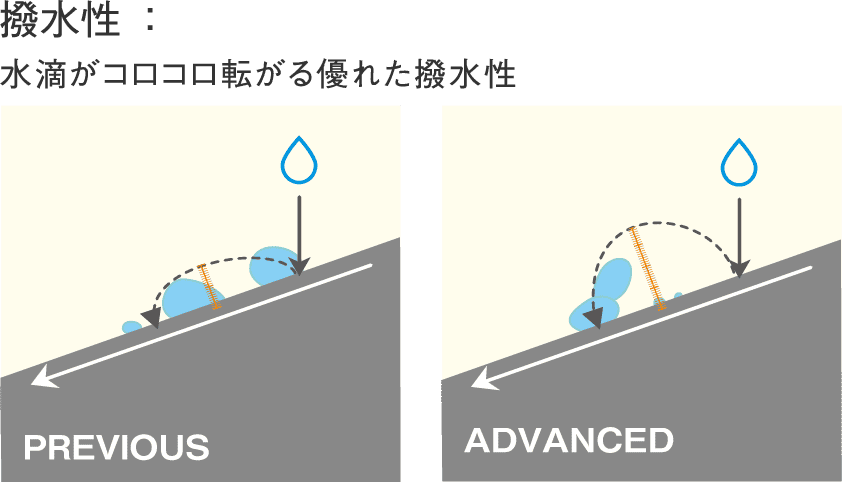 撥水性